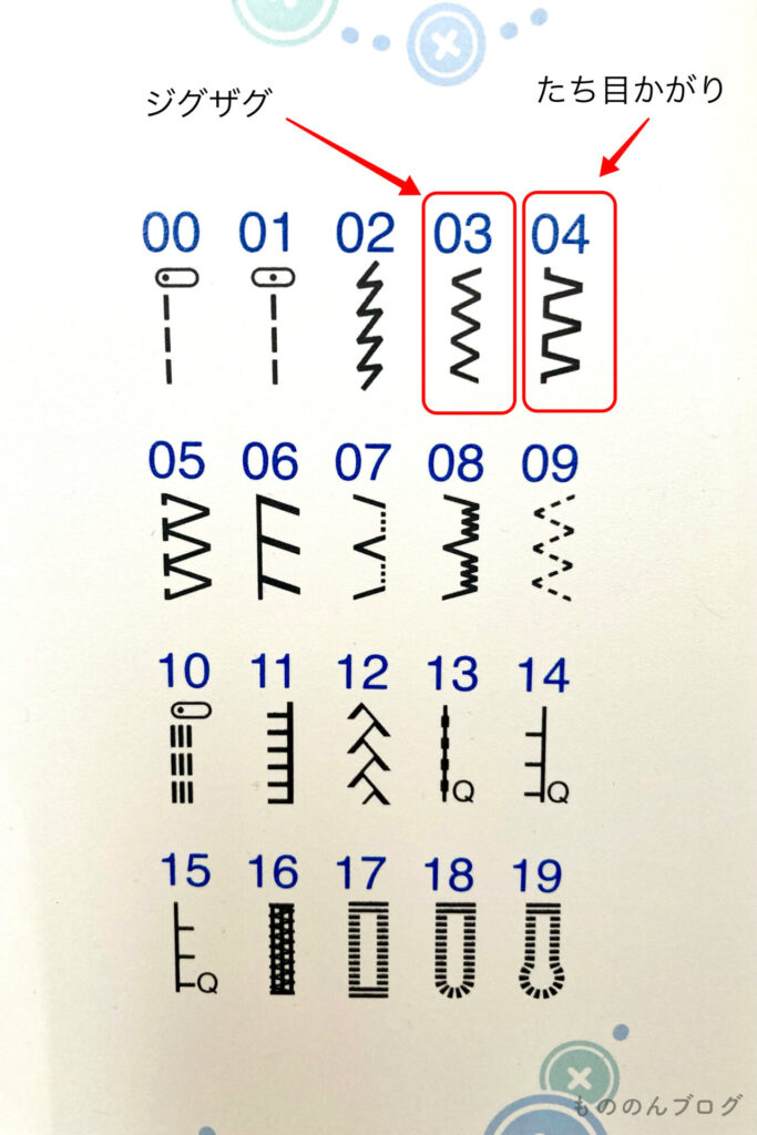 ブラザーPS203 ミシン目種類