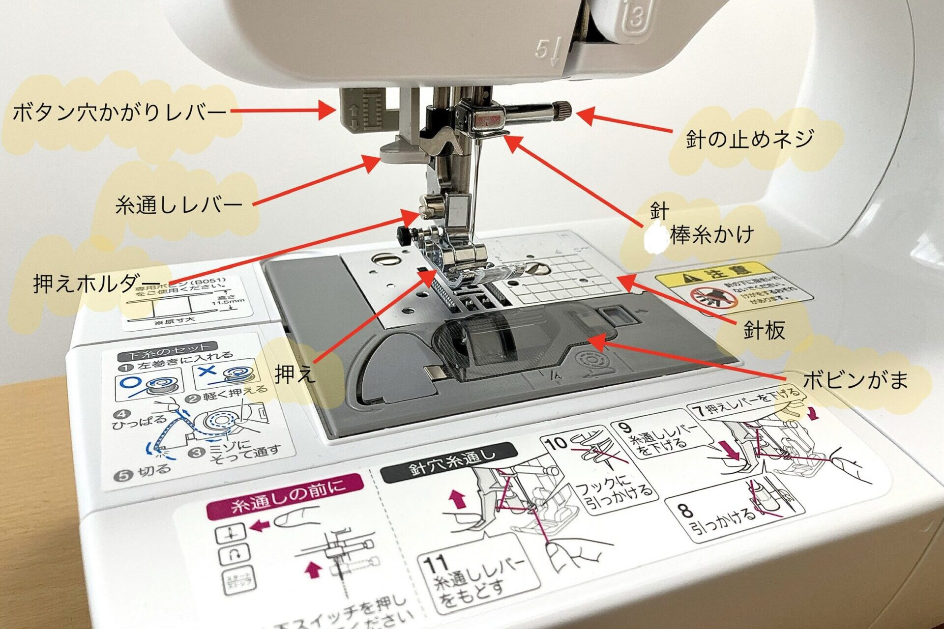 ミシンパーツの名称