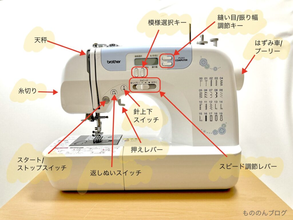 ミシンパーツの名称