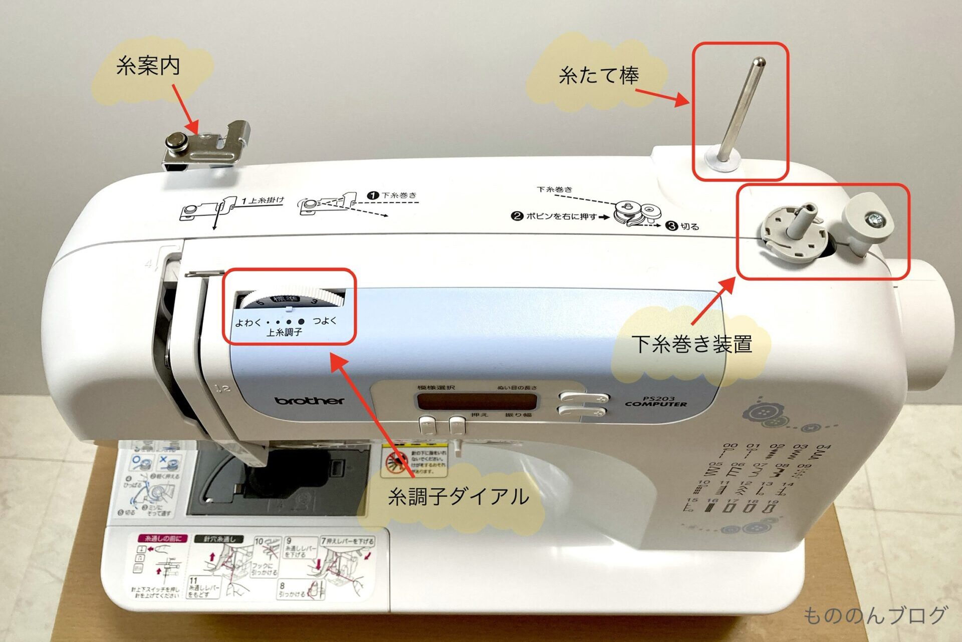 ミシンパーツの名称